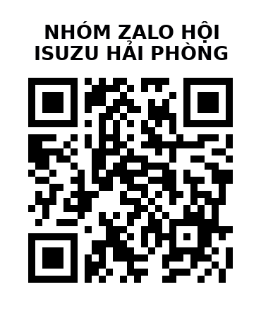 QR Code của URL hiện tại