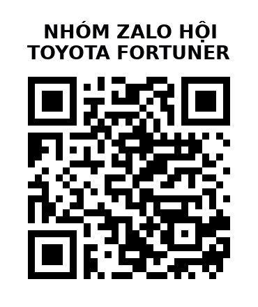 QR Code của URL hiện tại