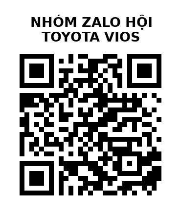 QR Code của URL hiện tại