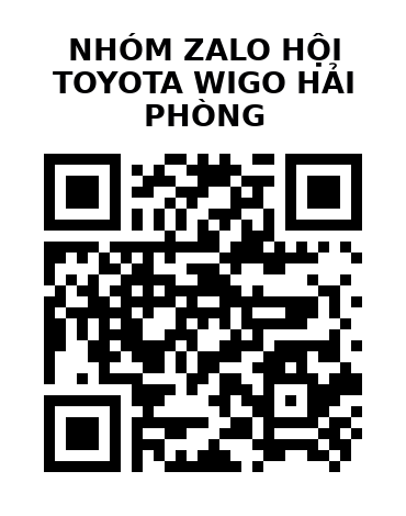QR Code của URL hiện tại