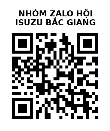 QR Code của URL hiện tại
