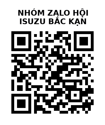 QR Code của URL hiện tại