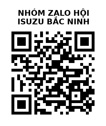 QR Code của URL hiện tại