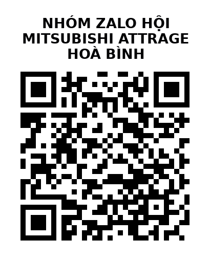 QR Code của URL hiện tại