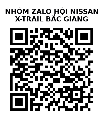 QR Code của URL hiện tại