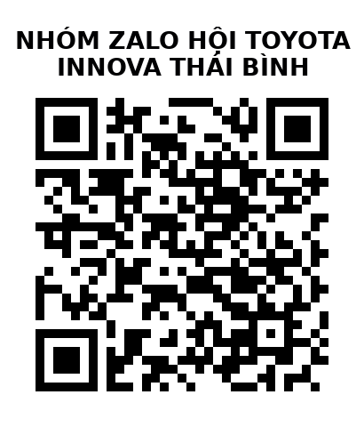 QR Code của URL hiện tại
