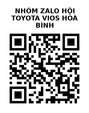 QR Code của URL hiện tại